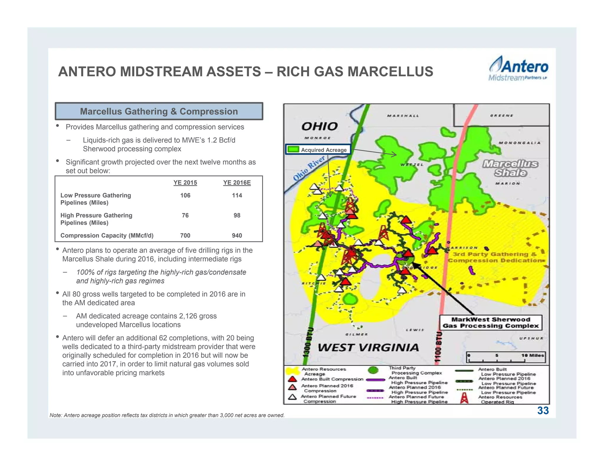 ANTERO MIDSTREAM ASSETS – RICH GAS MARCELLUS
33
• Provides Marcellus gathering and compression services
− Liquids-rich gas is delivered to MWE’s 1.2 Bcf/d
Sherwood processing complex
• Significant growth projected over the next twelve months as
set out below:
• Antero plans to operate an average of five drilling rigs in the
Marcellus Shale during 2016, including intermediate rigs
− 100% of rigs targeting the highly-rich gas/condensate
and highly-rich gas regimes
• All 80 gross wells targeted to be completed in 2016 are in
the AM dedicated area
− AM dedicated acreage contains 2,126 gross
undeveloped Marcellus locations
• Antero will defer an additional 62 completions, with 20 being
wells dedicated to a third-party midstream provider that were
originally scheduled for completion in 2016 but will now be
carried into 2017, in order to limit natural gas volumes sold
into unfavorable pricing markets
Marcellus Gathering & Compression
Note: Antero acreage position reflects tax districts in which greater than 3,000 net acres are owned.
YE 2015 YE 2016E
Low Pressure Gathering
Pipelines (Miles)
106 114
High Pressure Gathering
Pipelines (Miles)
76 98
Compression Capacity (MMcf/d) 700 940
Acquired Acreage
 