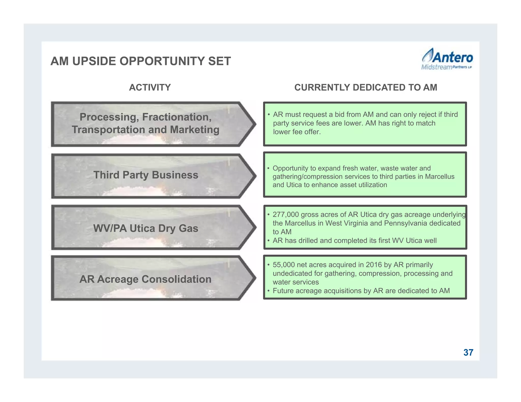 AM UPSIDE OPPORTUNITY SET
37
ACTIVITY CURRENTLY DEDICATED TO AM
Third Party Business
Processing, Fractionation,
Transportation and Marketing
• Opportunity to expand fresh water, waste water and
gathering/compression services to third parties in Marcellus
and Utica to enhance asset utilization
• AR must request a bid from AM and can only reject if third
party service fees are lower. AM has right to match
lower fee offer.
WV/PA Utica Dry Gas
• 277,000 gross acres of AR Utica dry gas acreage underlying
the Marcellus in West Virginia and Pennsylvania dedicated
to AM
• AR has drilled and completed its first WV Utica well
AR Acreage Consolidation
• 55,000 net acres acquired in 2016 by AR primarily
undedicated for gathering, compression, processing and
water services
• Future acreage acquisitions by AR are dedicated to AM
 