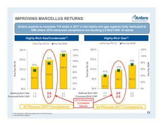 $7.1
$9.7 $12.3
41%
57%
75%
0%
20%
40%
60%
80%
100%
120%
$0.0
$5.0
$10.0
$15.0
$20.0
1.7
2.1
2.0
2.5
2.3
2.8
Pre-TaxROR
Pre-TaxPV-10
Pre-Tax PV-10 Pre-Tax ROR
$11.5
$15.0
$18.4
67%
93%
122%
0%
20%
40%
60%
80%
100%
120%
140%
$0.0
$5.0
$10.0
$15.0
$20.0
1.7
2.3
2.0
2.7
2.3
3.1
Pre-TaxPV-10
Pre-Tax PV-10 Pre-Tax ROR
121. See Appendix for SWE assumptions and 12/31/2016 pricing.
2. Assumes ethane rejection.
Highly-Rich Gas/Condensate(1)
Wellhead Bcf/1,000’:
Processed Bcfe/1,000’:
Antero expects to complete 114 wells in 2017 in the highly-rich gas regimes (fully dedicated to
AM) where 2016 advanced completions are tracking 2.0 Bcf/1,000’ of lateral
2.0
2.7
2.0
2.5
20 Planned 2017 Completions
IMPROVING MARCELLUS RETURNS
Wellhead Bcf/1,000’:
Processed Bcfe/1,000’:
Highly-Rich Gas(1)
94 Planned 2017 Completions
2016 Advanced
Completion
Results
 