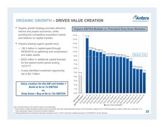 ORGANIC GROWTH – DRIVES VALUE CREATION
22
• Organic growth strategy provides attractive
returns and project economics, while
avoiding the competitive acquisition market
and reliance on capital markets
• Industry leading organic growth story
– ~$2.4 billion in capital spent through
09/30/2016 on gathering and compression
and water assets
– $525 million in additional capital forecast
for the twelve-month period ending
12/31/17
– 4-year identified investment opportunity
set of $2.7 billion
Note: Precedent data per IHS Herold’s research and public filings.
1. Antero organic multiple calculated as gathering and compression and water capital expended through Q3 2016 divided by midpoint of 2017 EBITDA guidance of $500 to $550 million, assuming 12-15
month lag between capital incurred and full system utilization.
2. Selected gathering and compression drop down acquisitions since 1/1/2015. Drop down multiples are based on NTM EBITDA. Source: Barclays.
4.4x
13.3x
10.5x10.3x
10.0x10.0x
9.5x
9.0x9.0x9.0x8.8x8.8x8.7x
8.4x
7.8x
6.0x5.9x5.8x
5.0x
0.0x
1.0x
2.0x
3.0x
4.0x
5.0x
6.0x
7.0x
8.0x
9.0x
10.0x
11.0x
12.0x
13.0x
14.0x
Drop Down Multiple
(2)
Organic EBITDA Multiple vs. Precedent Drop Down Multiples
Median: 8.8x
Value creation for the AM unit holder =
Build at 4x to 7x EBITDA
vs.
Drop Down / Buy at 8x to 12x EBITDA
 