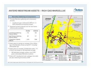 ANTERO MIDSTREAM ASSETS – RICH GAS MARCELLUS
• Provides Marcellus gathering and compression
services
− Liquids-rich gas is delivered to MPLX’s 1.2
Bcf/d Sherwood processing complex
• Significant growth projected over the next twelve
months as set out below:
• Antero plans to operate an average of four drilling
rigs in the Marcellus Shale during 2017, including
intermediate rigs
• Antero plans to complete 135 Marcellus wells, 113
of which are located on AM dedicated acreage
− AM dedicated acreage contains over 2,000
gross undeveloped Marcellus locations
• Antero 2017 development plan averages nine wells
per pad, improving economics at AM
Marcellus Gathering & Compression
Note: Antero acreage position reflects tax districts in which greater than 3,000 net acres are owned.
YE 2016 YE 2017E
Low Pressure Gathering
Pipelines (Miles)
115 126
High Pressure Gathering
Pipelines (Miles)
98 117
Compression Capacity
(MMcf/d)
1,015 1,505
Acquisition Acreage
32
 