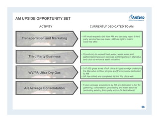 AM UPSIDE OPPORTUNITY SET
36
ACTIVITY CURRENTLY DEDICATED TO AM
Third Party Business
Transportation and Marketing
• Opportunity to expand fresh water, waste water and
gathering/compression services to third parties in Marcellus
and Utica to enhance asset utilization
• AR must request a bid from AM and can only reject if third
party service fees are lower. AM has right to match
lower fee offer.
WV/PA Utica Dry Gas
• 247,000 gross acres of AR Utica dry gas acreage underlying
the Marcellus in West Virginia and Pennsylvania dedicated
to AM
• AR has drilled and completed its first WV Utica well
AR Acreage Consolidation
• Future acreage acquisitions by AR are dedicated to AM for
gathering, compression, processing and water services
(excluding existing third-party and/or JV dedications)
 