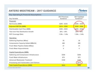 Key Variable
2017 Previous
Guidance
2017 Updated
Guidance(1)
Financial:
Net Income ($MM) $295 – $335 $305 – $345
Adjusted EBITDA ($MM) $510 – $550 $520 – $560
Distributable Cash Flow ($MM) $395 – $435 $405 – $445
Year-over-Year Distribution Growth 28% – 30% 28% – 30%
DCF Coverage Ratio 1.30x – 1.45x 1.30x – 1.45x
Operating:
Gathering Pipelines (Miles) 35 35
Compression Capacity Added (MMcf/d) 490 490
Fresh Water Pipeline Added (Miles) 37 37
Fresh Water Impoundments 4 4
Capital Expenditures ($MM):
Gathering and Compression Infrastructure $350 $350
Fresh Water Infrastructure $75 $75
Advanced Wastewater Treatment $100 $100
Processing and Fractionation Joint Venture – $275
Total Capital Expenditures ($MM) $525 $800
ANTERO MIDSTREAM – 2017 GUIDANCE
Key Operating & Financial Assumptions
391. Per press release dated 2/6/2017.
 