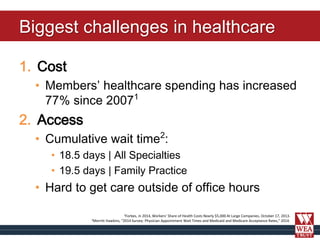 Biggest challenges in healthcare
1. Cost
• Members’ healthcare spending has increased
77% since 20071
2. Access
• Cumulati...
