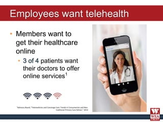 Employees want telehealth
• Members want to
get their healthcare
online
• 3 of 4 patients want
their doctors to offer
onli...