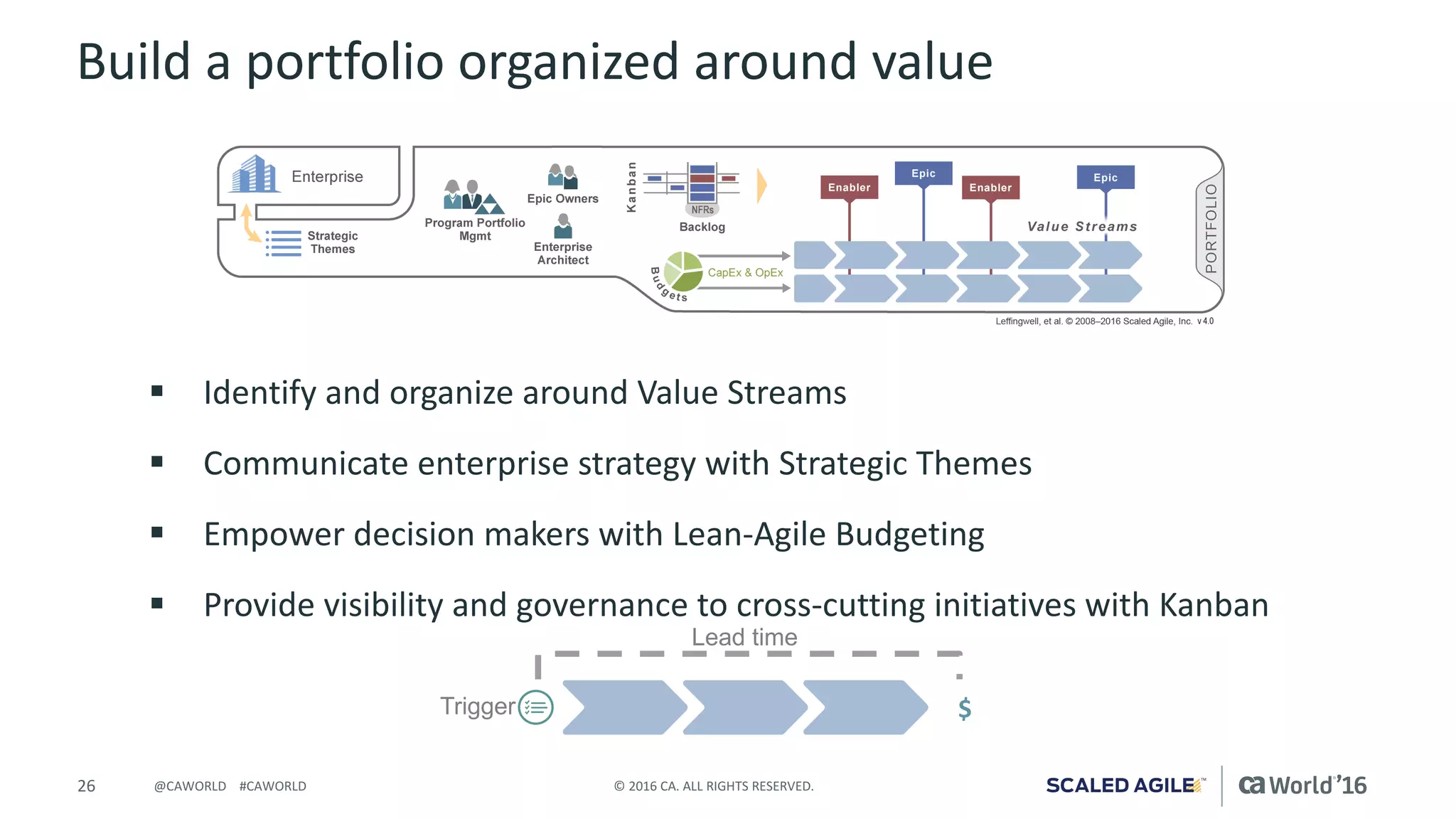 26 ©	2016	CA.	ALL	RIGHTS	RESERVED.@CAWORLD				#CAWORLD
Build	a	portfolio	organized	around	value
§ Identify	and	organize	around	Value	Streams
§ Communicate	enterprise	strategy	with	Strategic	Themes
§ Empower	decision	makers	with	Lean-Agile	Budgeting
§ Provide	visibility	and	governance	to	cross-cutting	initiatives	with	Kanban
Trigger $
Lead time
 