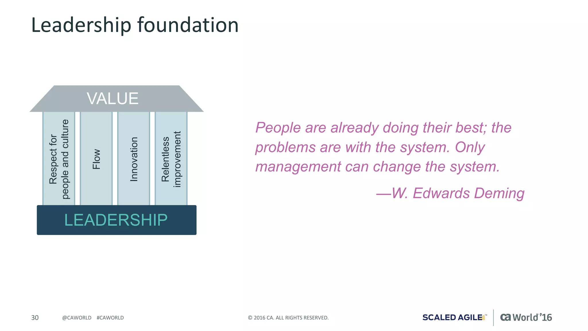 30 ©	2016	CA.	ALL	RIGHTS	RESERVED.@CAWORLD				#CAWORLD
Leadership	foundation
People are already doing their best; the
problems are with the system. Only
management can change the system.
—W. Edwards Deming
Respectfor
peopleandculture
Flow
Innovation
Relentless
improvement
VALUE
LEADERSHIP
 