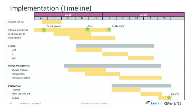 Exelon utilities