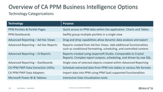 CA Project & Portfolio Management: Business Intelligence | PDF