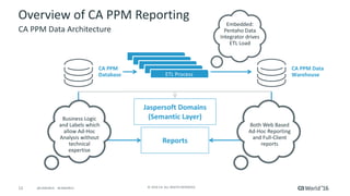 CA Project & Portfolio Management: Business Intelligence | PDF