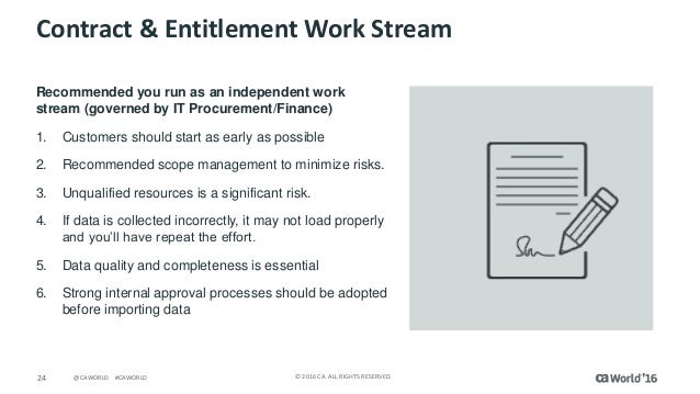 Ingredients Of Early Success >> Pre Con Ed Software Asset Management Jump Start Ingredients To Succ Ingredients Of Early Success >> Pre Con Ed Software Asset Management Jump Start Ingredients To Succ