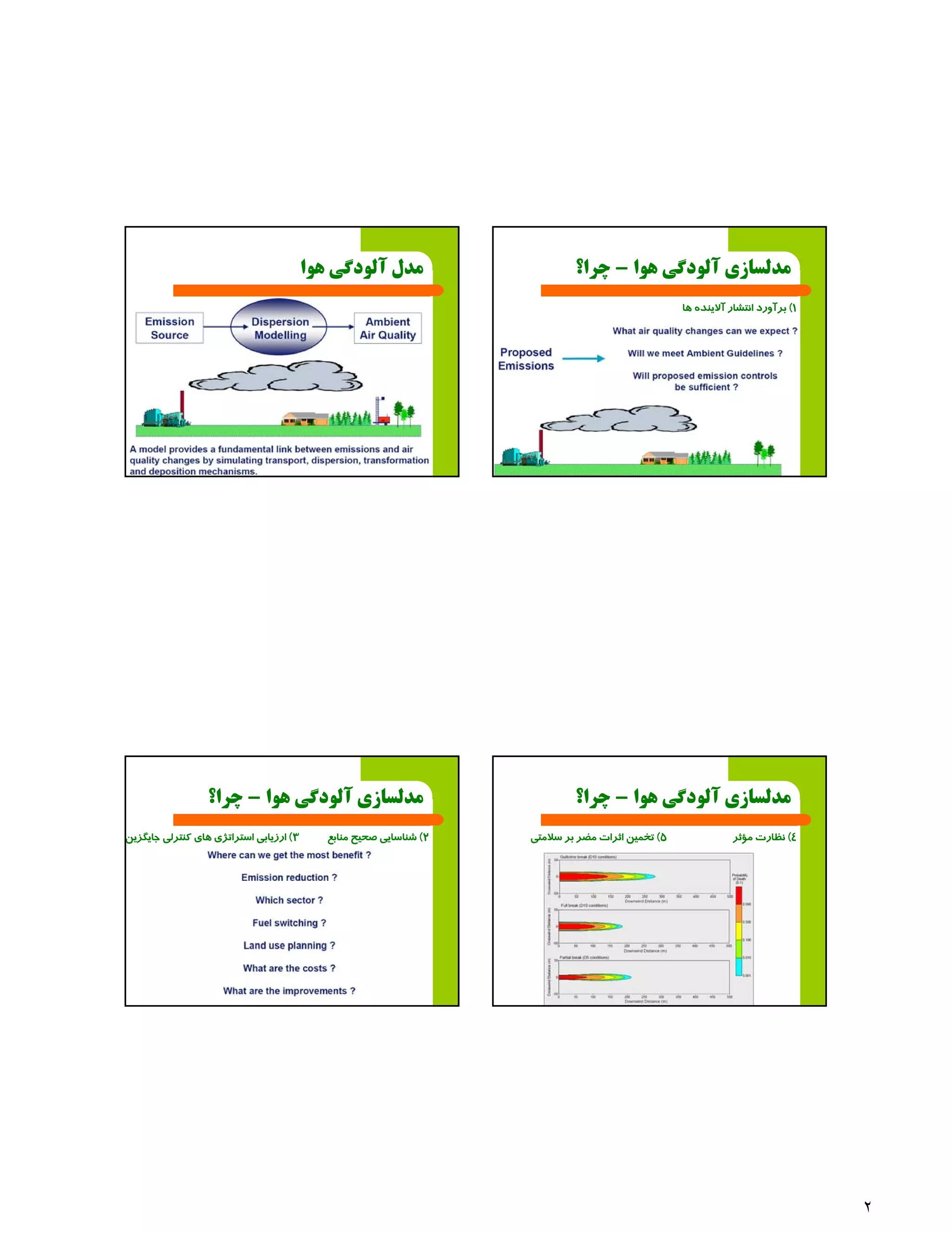 Computational methods applications in air pollution modeling (Dr. Yadghar)