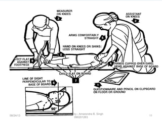 08/24/13
Anthropometry - Amarendra B. Singh
090201263
11
 