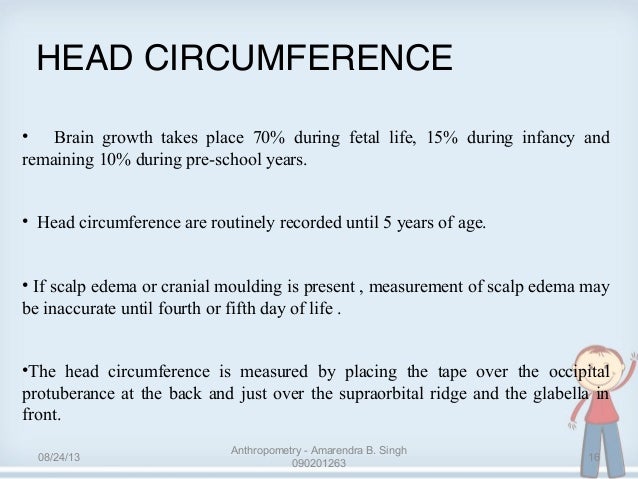 Ofc Head Circumference Chart