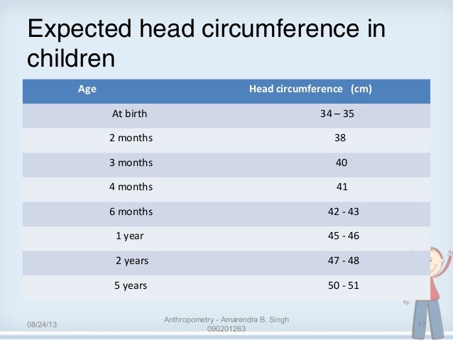 Baby Head Circumference Chart India