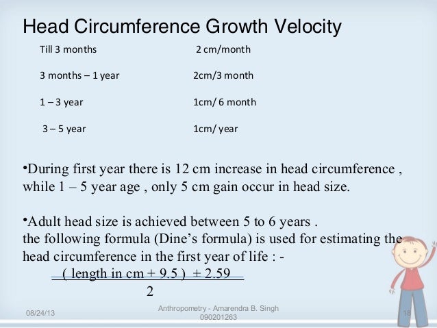 Child Head Size Growth Chart