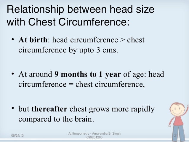 anthropometry circumference paediatric