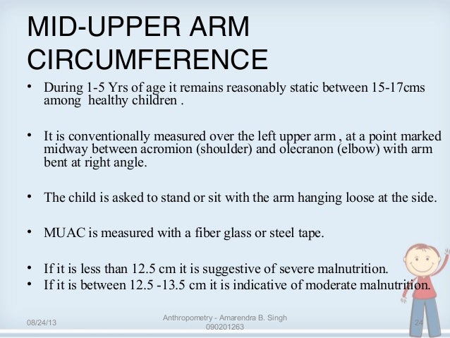 Mid Upper Arm Circumference Chart