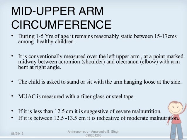 anthropometry 24 638