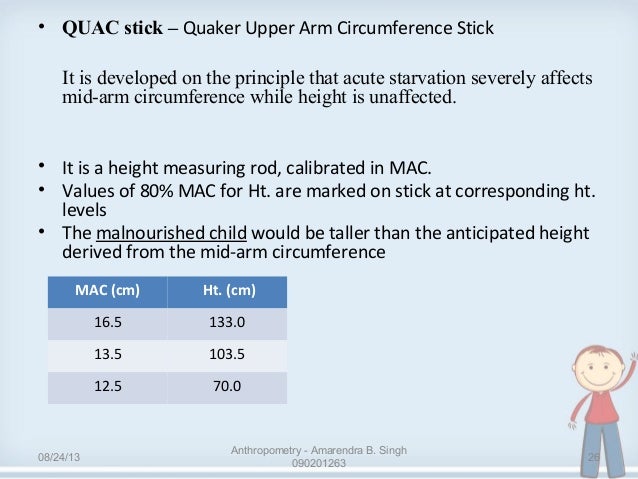 Mid Upper Arm Circumference Chart