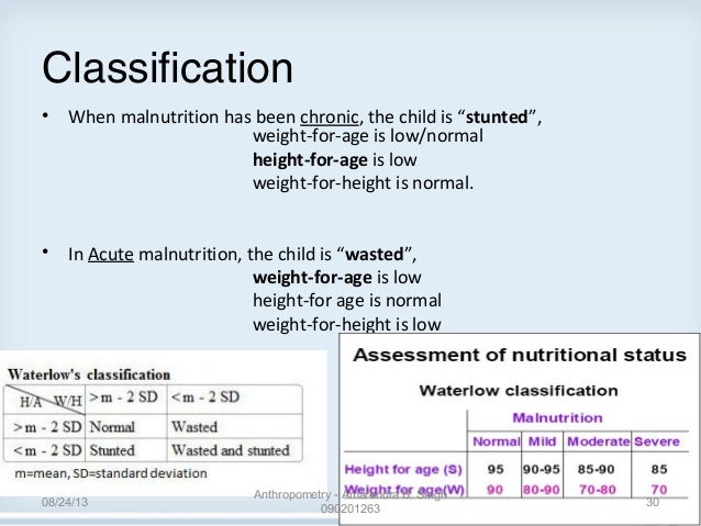 anthropometry weight and height calculations
