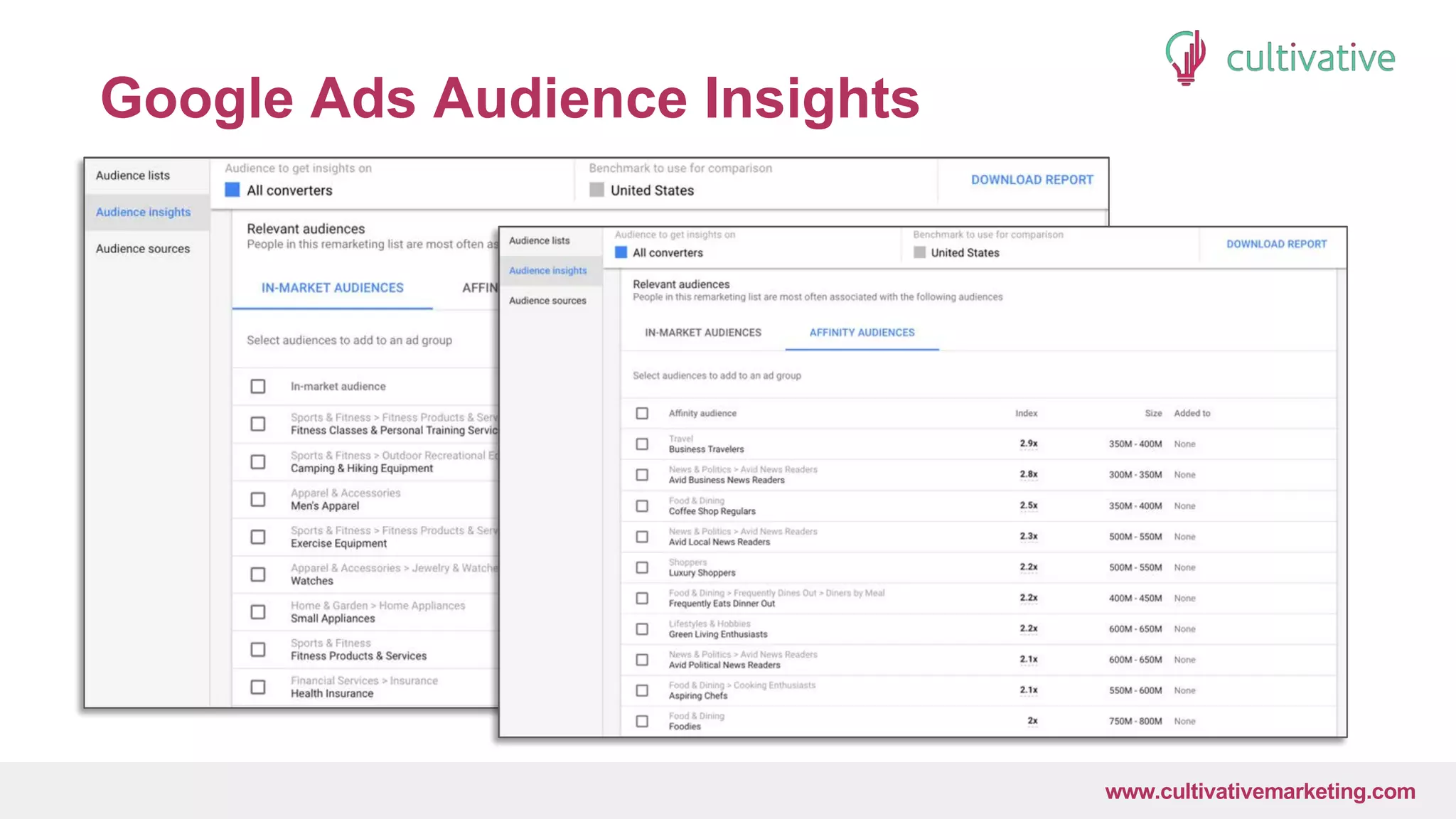 www.CultivativeMarketing.com @hoffman8www.cultivativemarketing.com
Google Ads Audience Insights
 