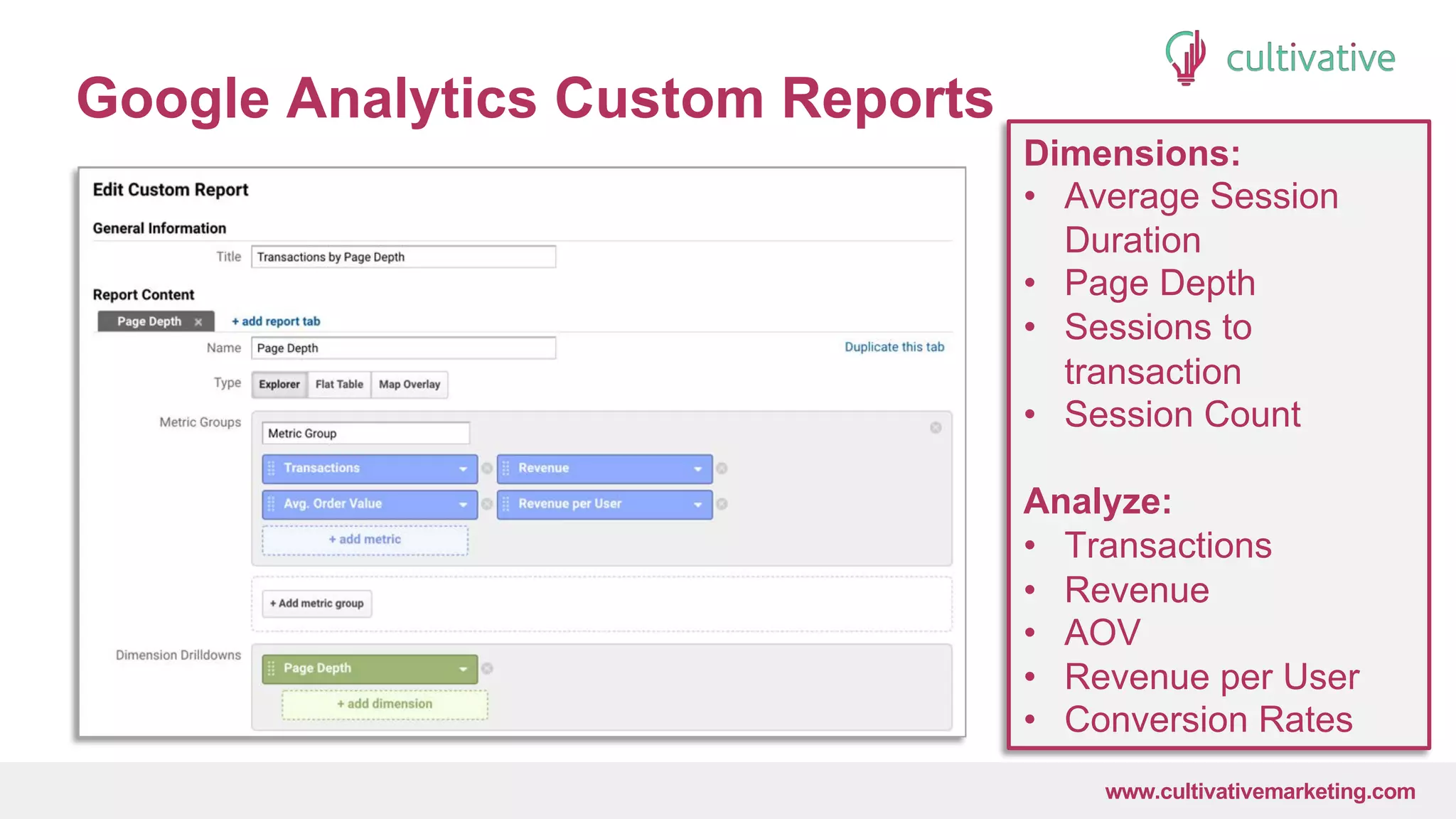 www.CultivativeMarketing.com @hoffman8www.cultivativemarketing.com
Google Analytics Custom Reports
Dimensions:
• Average Session
Duration
• Page Depth
• Sessions to
transaction
• Session Count
Analyze:
• Transactions
• Revenue
• AOV
• Revenue per User
• Conversion Rates
 
