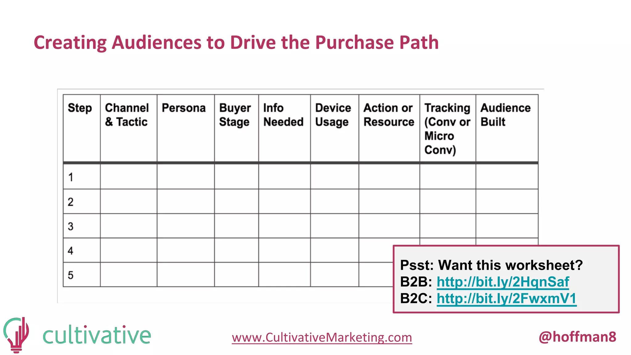 www.CultivativeMarketing.com @hoffman8
Creating Audiences to Drive the Purchase Path
Psst: Want this worksheet?
B2B: http://bit.ly/2HqnSaf
B2C: http://bit.ly/2FwxmV1
 