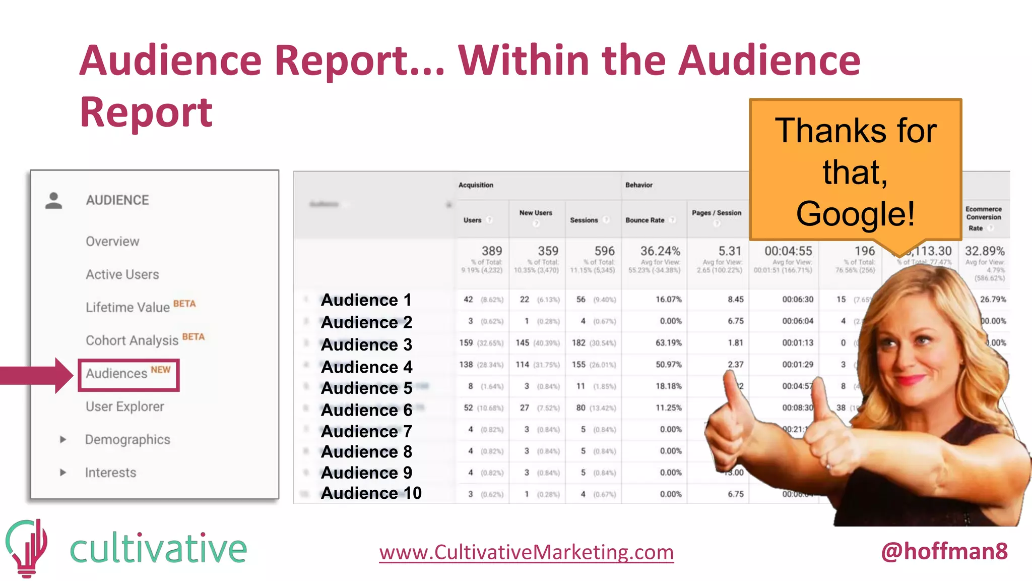 www.CultivativeMarketing.com @hoffman8
Audience Report... Within the Audience
Report
Audience 1
Audience 2
Audience 3
Audience 4
Audience 5
Audience 6
Audience 7
Audience 8
Audience 9
Audience 10
Thanks for
that,
Google!
 