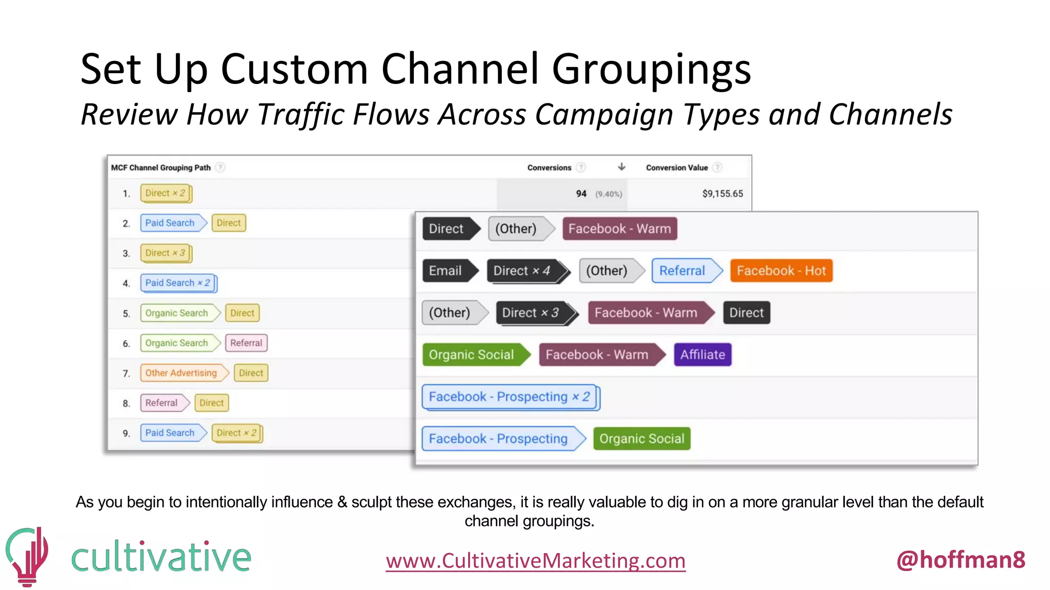 www.CultivativeMarketing.com @hoffman8
Set Up Custom Channel Groupings
Review How Traffic Flows Across Campaign Types and Channels
As you begin to intentionally influence & sculpt these exchanges, it is really valuable to dig in on a more granular level than the default
channel groupings.
 