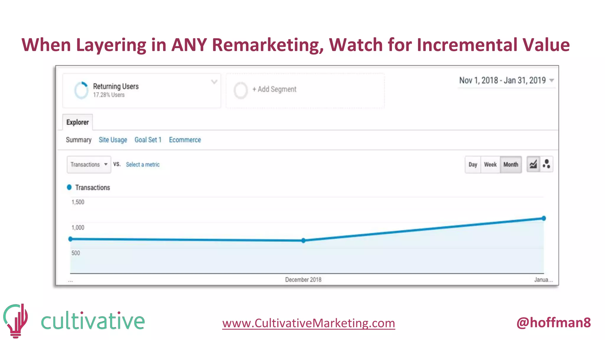 www.CultivativeMarketing.com @hoffman8
When Layering in ANY Remarketing, Watch for Incremental Value
 