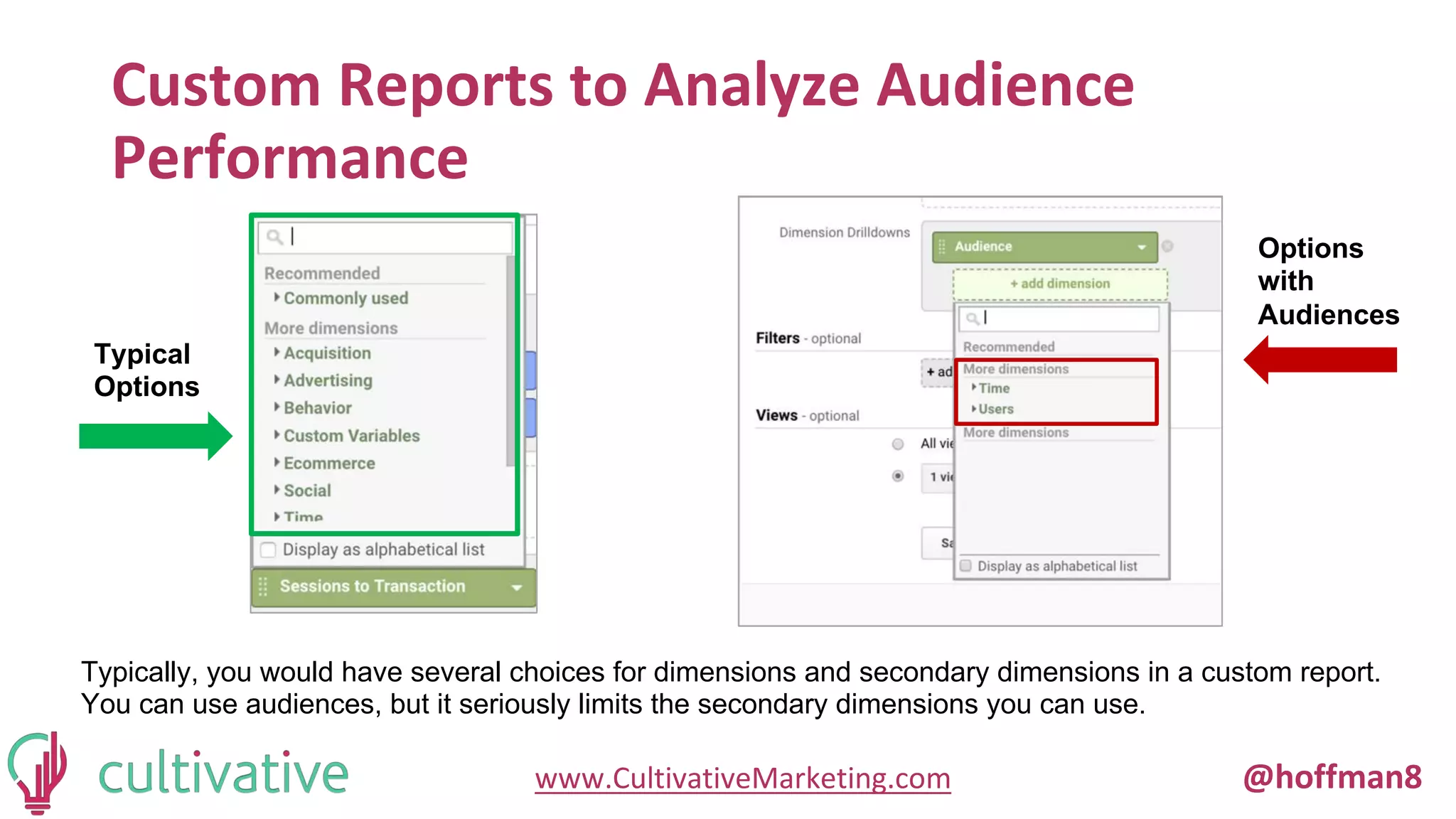 www.CultivativeMarketing.com @hoffman8
Custom Reports to Analyze Audience
Performance
Typically, you would have several choices for dimensions and secondary dimensions in a custom report.
You can use audiences, but it seriously limits the secondary dimensions you can use.
Typical
Options
Options
with
Audiences
 