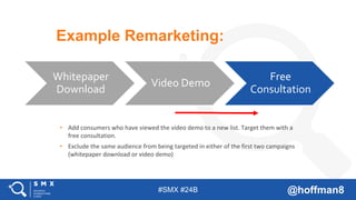 #SMX #24B @hoffman8
Example Remarketing:
Whitepaper
Download
Video Demo
Free
Consultation
• Add consumers who have viewed ...