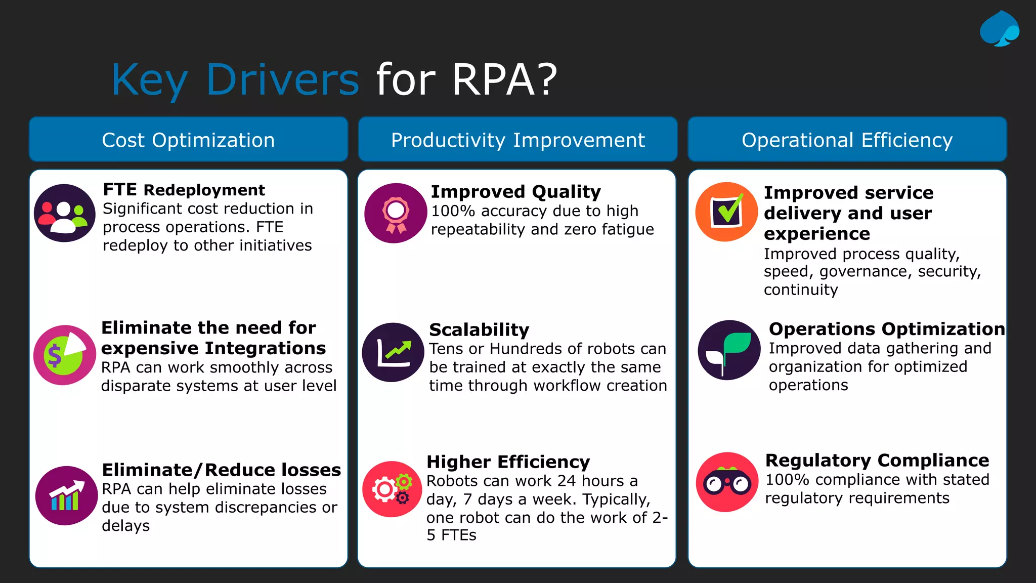 Key Drivers for RPA?
Cost Optimization Productivity Improvement Operational Efficiency
FTE Redeployment
Significant cost reduction in
process operations. FTE
redeploy to other initiatives
Eliminate the need for
expensive Integrations
RPA can work smoothly across
disparate systems at user level
Eliminate/Reduce losses
RPA can help eliminate losses
due to system discrepancies or
delays
Improved Quality
100% accuracy due to high
repeatability and zero fatigue
Scalability
Tens or Hundreds of robots can
be trained at exactly the same
time through workflow creation
Higher Efficiency
Robots can work 24 hours a
day, 7 days a week. Typically,
one robot can do the work of 2-
5 FTEs
Improved service
delivery and user
experience
Improved process quality,
speed, governance, security,
continuity
Operations Optimization
Improved data gathering and
organization for optimized
operations
Regulatory Compliance
100% compliance with stated
regulatory requirements
 