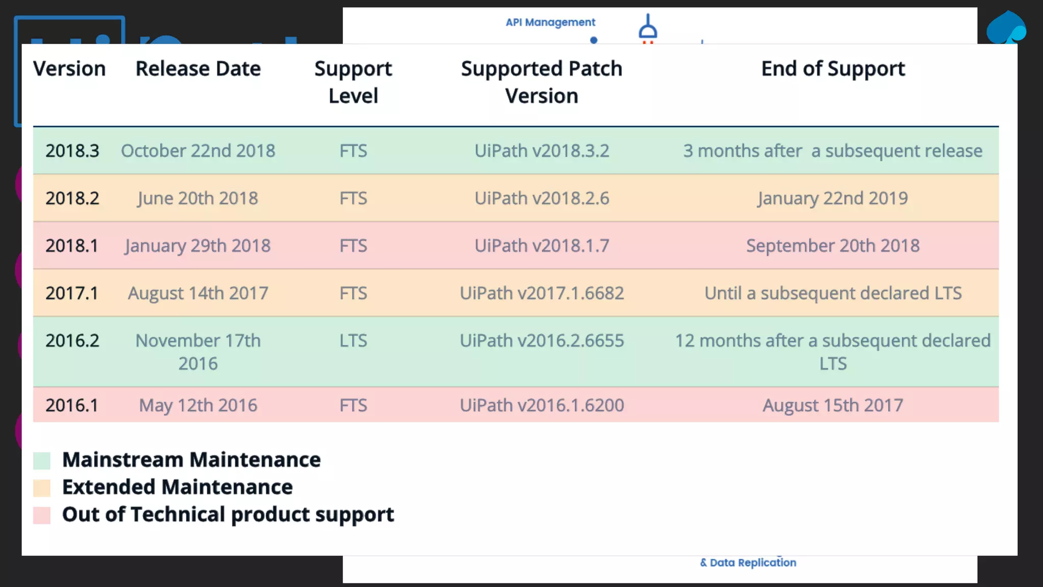 Recognized worldwide
Product leadership &
Technical excellence
Agile release schedule
Most active in the field
 