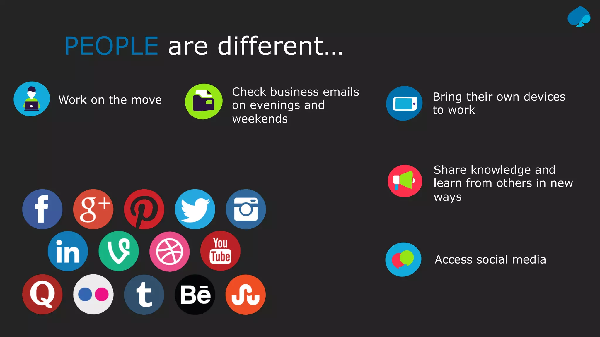 PEOPLE are different…
Work on the move
Check business emails
on evenings and
weekends
Access social media
Bring their own devices
to work
Share knowledge and
learn from others in new
ways
 