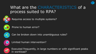 What are the CHARACTERISTICS of a
process suited to RPA?
Requires access to multiple systems?
Prone to human error?
Can be broken down into unambiguous rules?
Limited human intervention?
Executed frequently, in large numbers or with significant peaks
in workload?
 