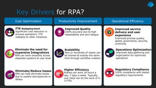 Key Drivers for RPA?
Cost Optimization Productivity Improvement Operational Efficiency
FTE Redeployment
Significant cost reduction in
process operations. FTE
redeploy to other initiatives
Eliminate the need for
expensive Integrations
RPA can work smoothly across
disparate systems at user level
Eliminate/Reduce losses
RPA can help eliminate losses
due to system discrepancies or
delays
Improved Quality
100% accuracy due to high
repeatability and zero fatigue
Scalability
Tens or Hundreds of robots can
be trained at exactly the same
time through workflow creation
Higher Efficiency
Robots can work 24 hours a
day, 7 days a week. Typically,
one robot can do the work of 2-
5 FTEs
Improved service
delivery and user
experience
Improved process quality,
speed, governance, security,
continuity
Operations Optimization
Improved data gathering and
organization for optimized
operations
Regulatory Compliance
100% compliance with stated
regulatory requirements
 