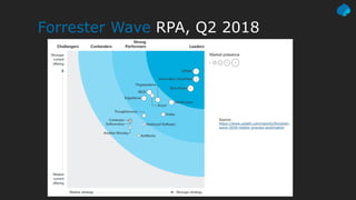 Forrester Wave RPA, Q2 2018
 
