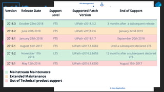 Recognized worldwide
Product leadership &
Technical excellence
Agile release schedule
Most active in the field
 