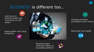 BUSINESS is different too…
Less focus on
physical assets and
more focus on soft
assets
Scaling faster with cloud
computing
Reaching larger
audiences thanks to
accessible platforms
Changing business
processes to save money
Becoming more digital
 