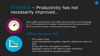 STRANGE – Productivity has not
necessarily improved…
Since 1980, productivity in the office has improved by 3% compared
to a 75% productivity increase in factories over the same period of
time (Vrije Universitet, Amsterdam – Explorative study into Information Logistics)
Office Workers still…
• Fill in paper forms
• Create spreadsheets to gather, organize, analyze and report on
data
• Re-key data from one system to another
• Aggregate content on PPT slides to share information
• Find work-arounds to everyday problems
 