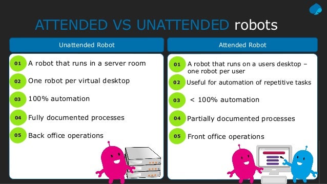 attended and unattended robots