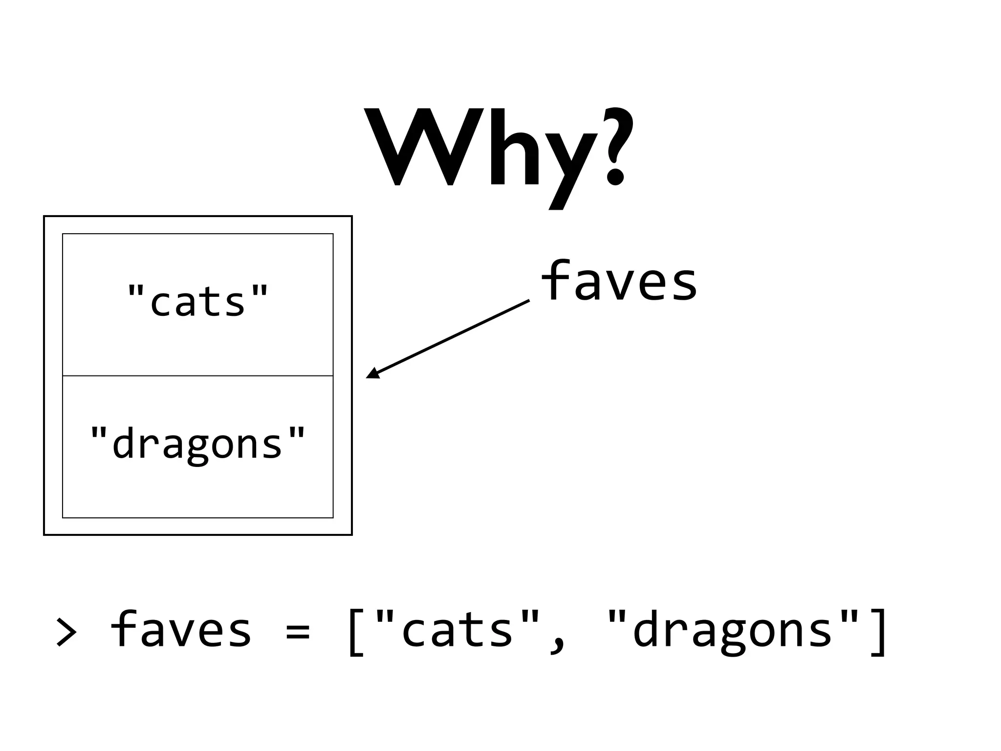 faves
Why?
"cats"
"dragons"
>	
  faves	
  =	
  ["cats",	
  "dragons"]
 