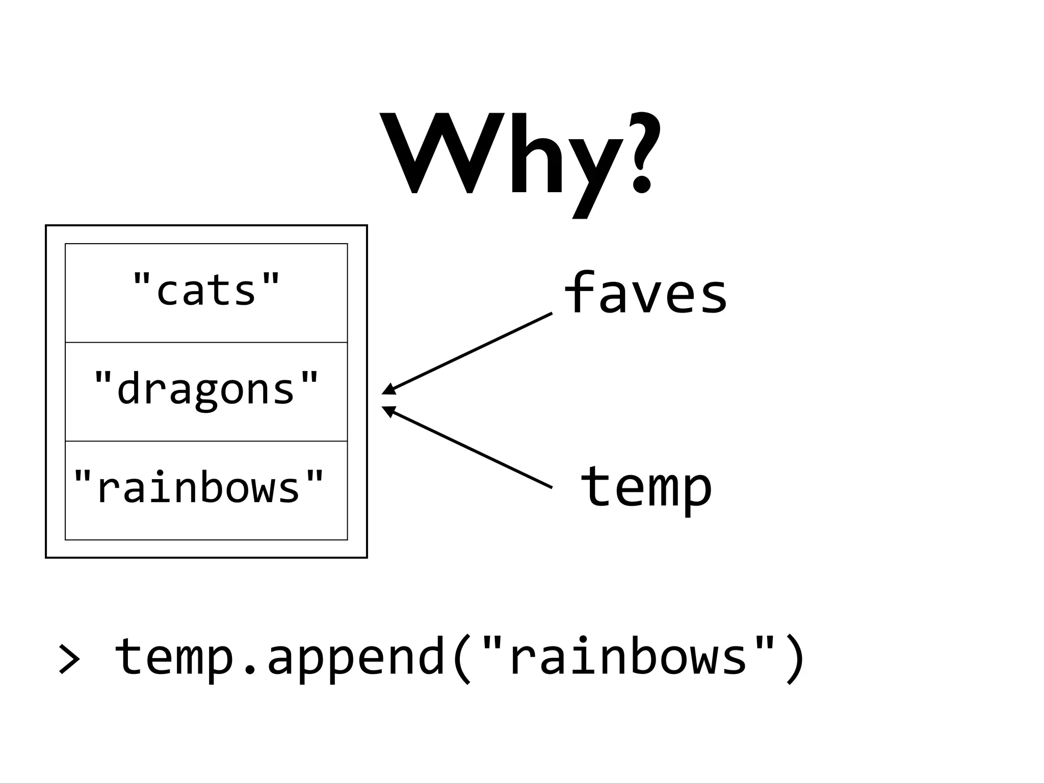 faves
Why?
"cats"
"dragons"
"rainbows"
>	
  temp.append("rainbows")
temp
 