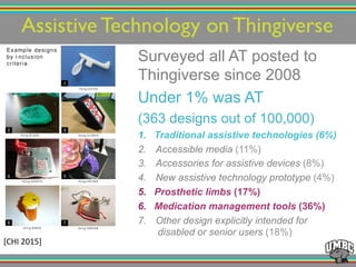 Surveyed all AT posted to
Thingiverse since 2008
Under 1% was AT
(363 designs out of 100,000)
1.  Traditional assistive technologies (6%)
2.  Accessible media (11%)
3.  Accessories for assistive devices (8%)
4.  New assistive technology prototype (4%)
5.  Prosthetic limbs (17%)
6.  Medication management tools (36%)
7.  Other design explicitly intended for
disabled or senior users (18%)
Assistive Technology on Thingiverse!
[CHI!2015]!
 