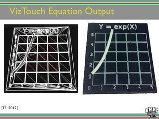 VizTouch Equation Output!
[TEI!2012]!
 