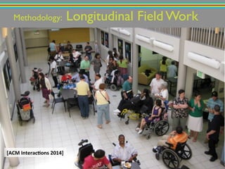 Methodology: Longitudinal Field Work!
[ACM%Interac-ons%2014]%
 