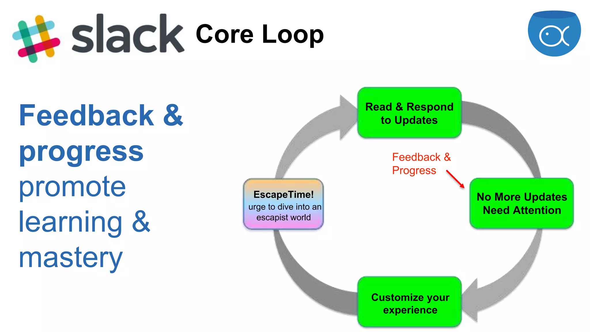 Feedback &
progress
promote
learning &
mastery
EscapeTime!
urge to dive into an
escapist world
Read & Respond
to Updates
No More Updates
Need Attention
Customize your
experience
Feedback &
Progress
Core Loop
 