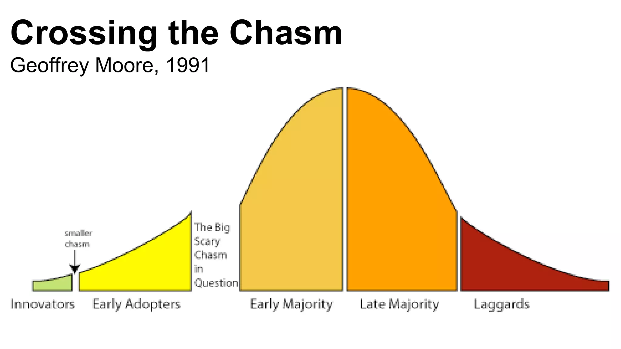 Crossing the Chasm
Geoffrey Moore, 1991
 